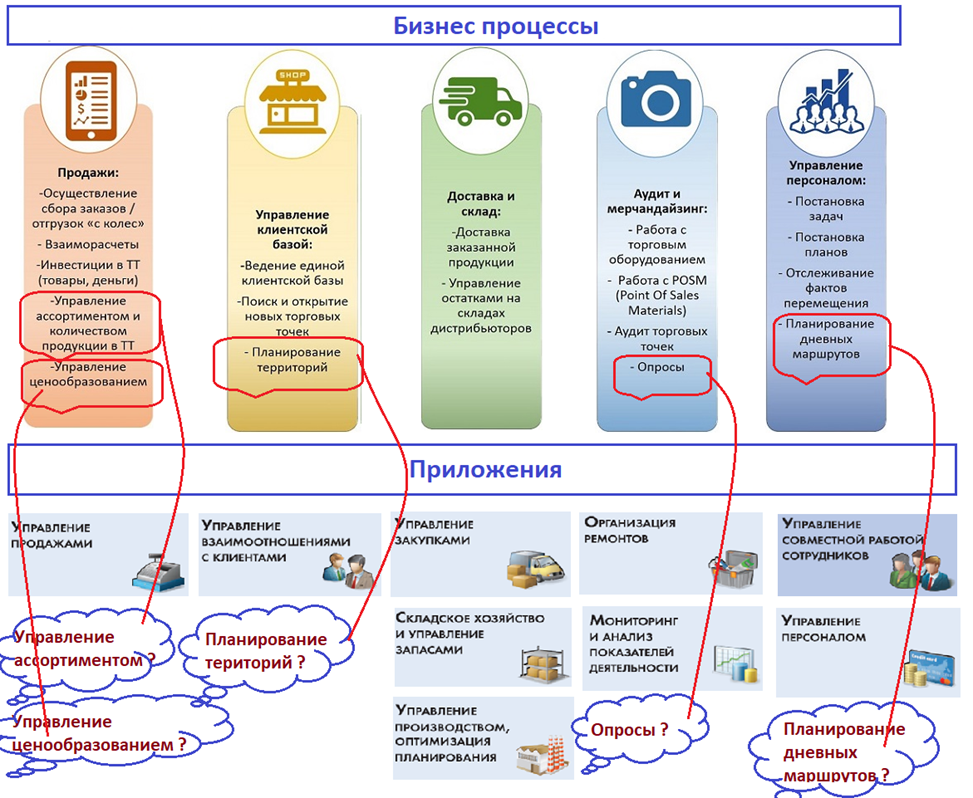 Планируемый портфель информационных систем     